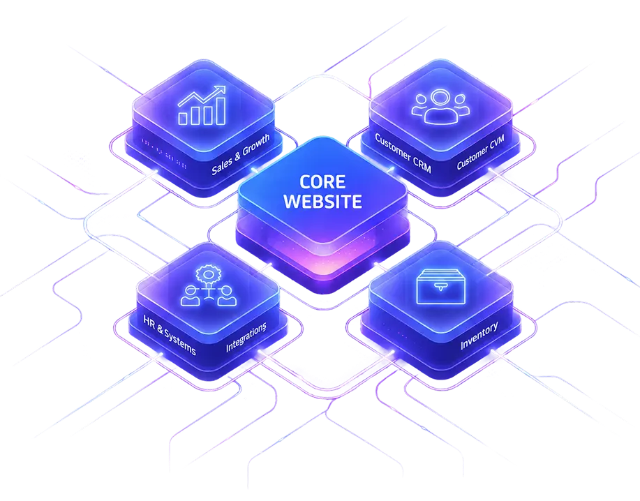 Minh họa nền tảng website